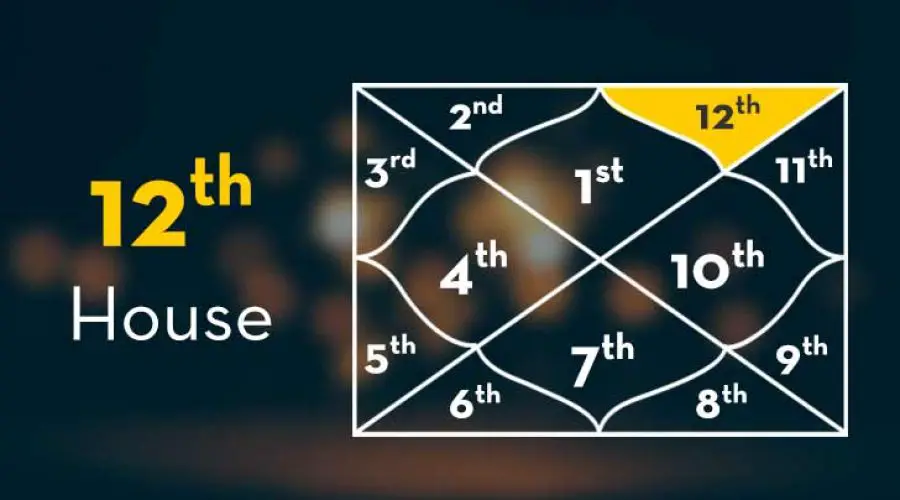 12th House Astrology: Know its importance and the Role of Planets
