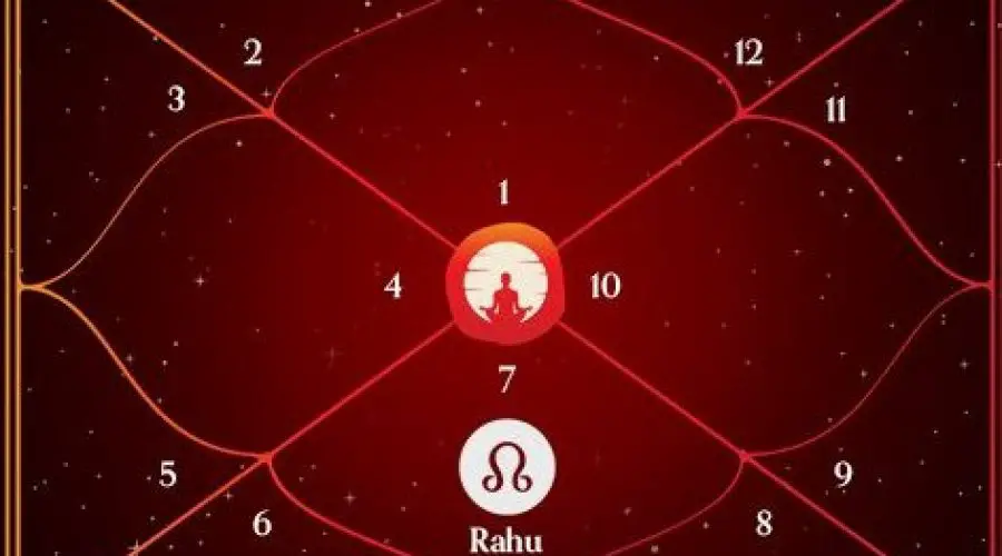 Rahu in 7th House | Find Out What it Means in Marriage and Business