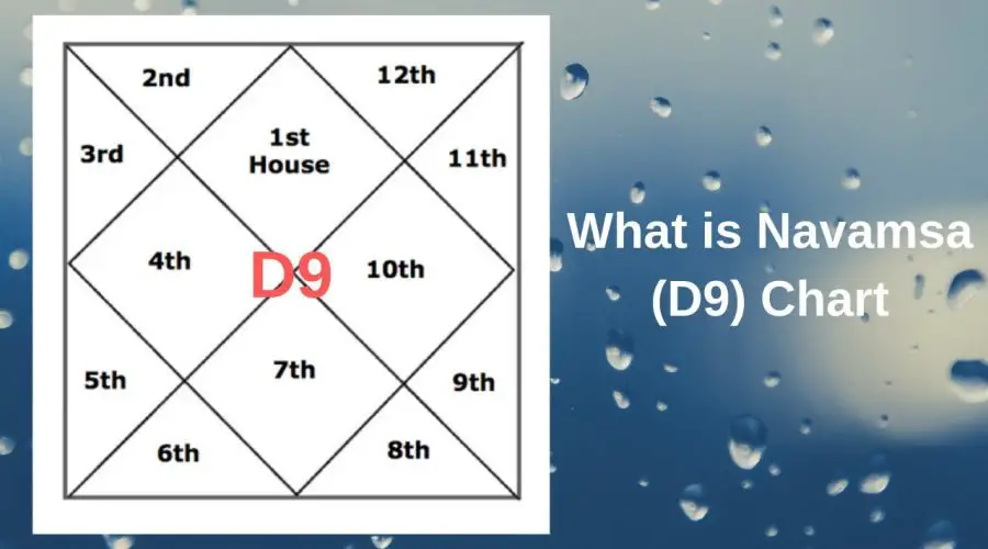 What is Navamsa Chart (D9 Chart )? Find Out What it Predicts!