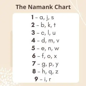 Namank Chart