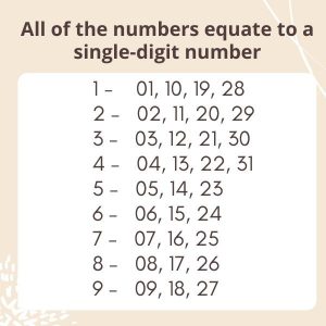 Compatibility using birth details