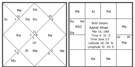 aamir khan birth chart