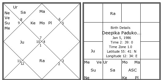 deepika padukone birth chart