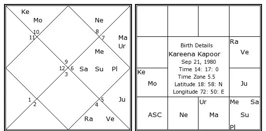 kareena kapoor birth chart