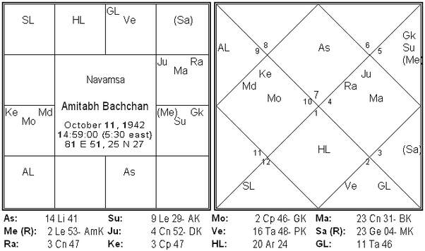 Yash Gowda Horoscope Analysis Kundli Birth Chart Zodiac Sign And