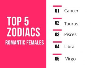 Top 5 romantic females zodiac