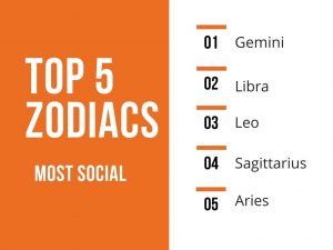 Top 5 zodiac most social