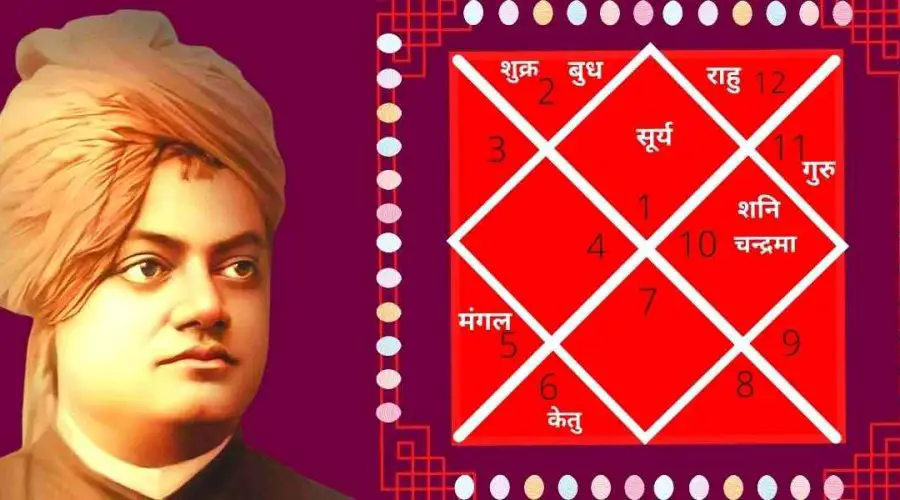 स्वामी विवेकानंद की जन्म कुंडली में ग्रह योग (Swami Vivekananda ki Janam Kundli Me Grah Yog)