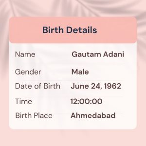 Gautam Adani Birth Details