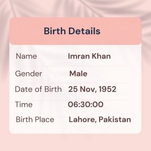 Imran Khan Horoscope Details 