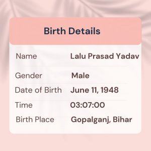 Lalu Prasad Yadav Birth Chart