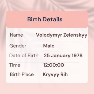 Volodymyr Zelenskyy Birth Chart