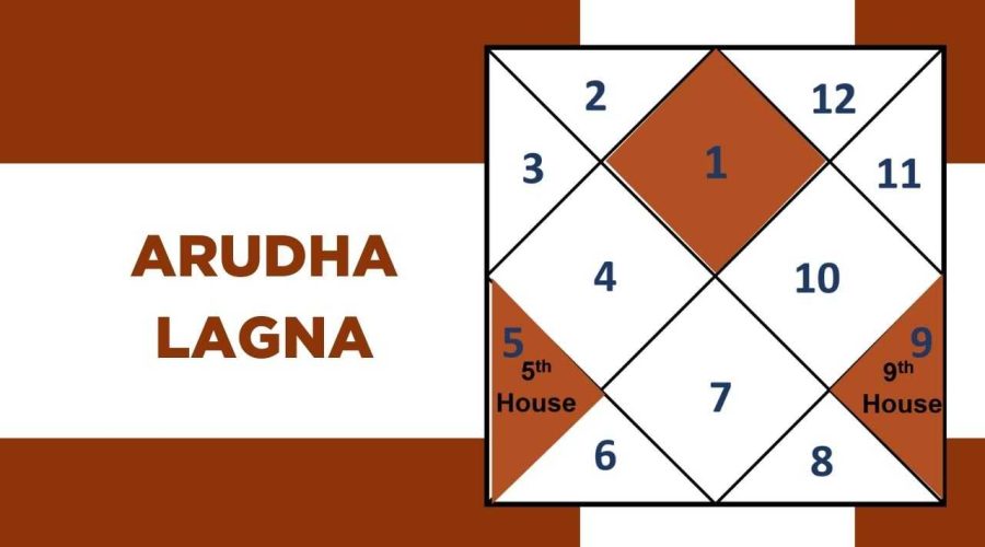 Arudha Lagna: Meaning, How it works, and Calculation