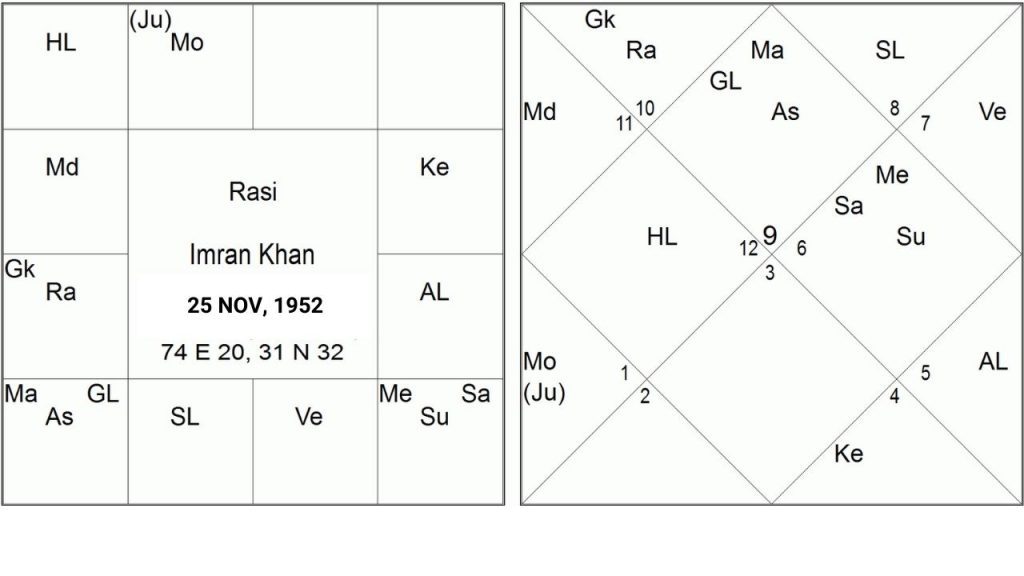 Imran Khan Birth Chart