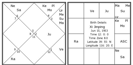 xi jinping birth chart