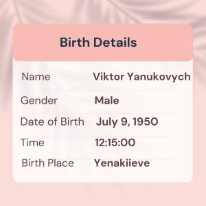 Viktor Yanukovych Birth Details