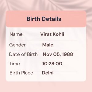 Virat Kohli Birth Details