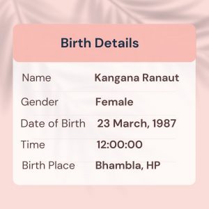 Kangana Ranaut Birth Details 
