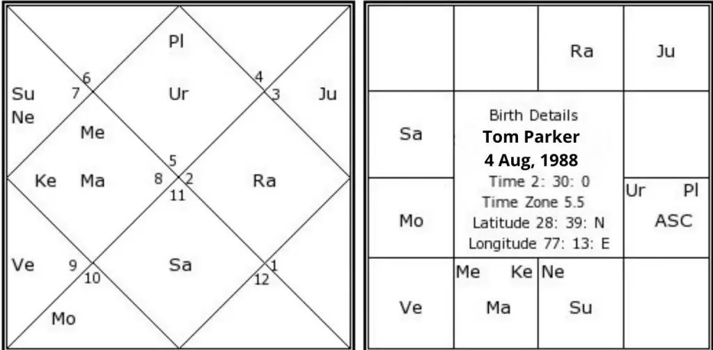 Tom Parker birth chart