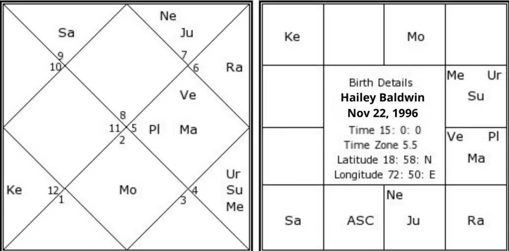 Hailey Baldwin birth chart