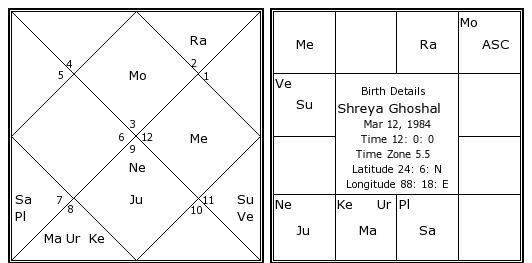 Shreya Ghoshal birth chart