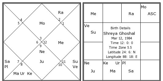 Shreya Ghoshal birth chart