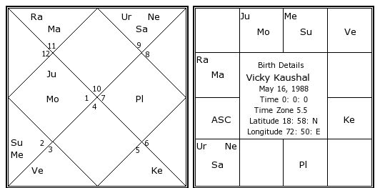 Vicky Kaushal birth chart