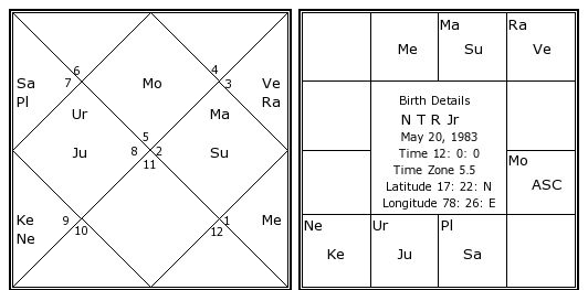 Jr NTR birth chart