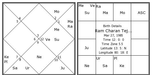Ram Charan birth chart