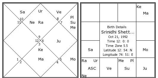 Srinidhi Shetty birth date