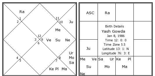 Yash Gowda birth chart