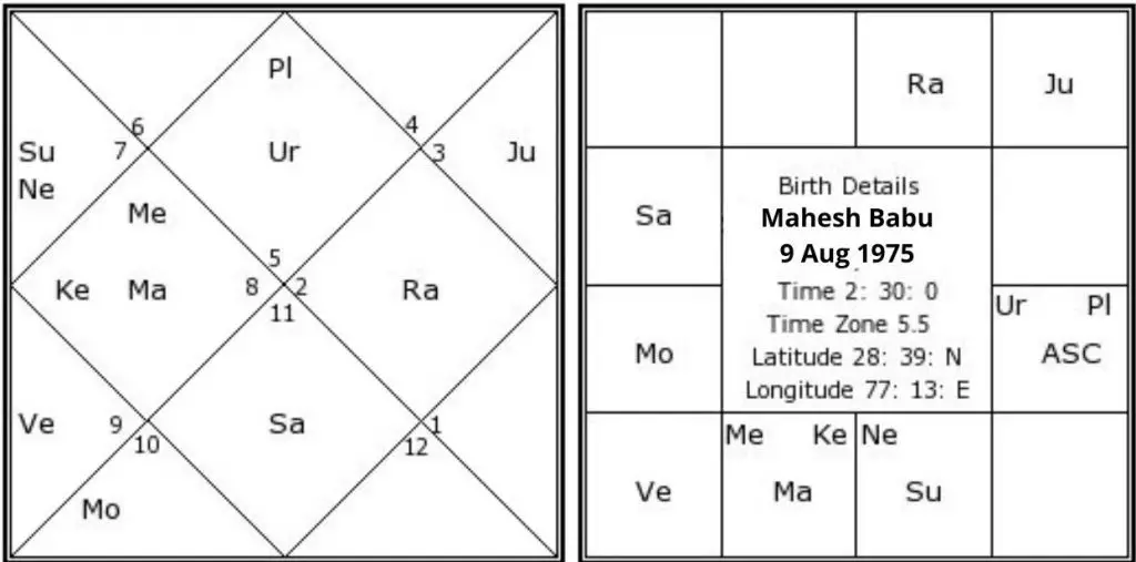 Mahesh Babu Birth Chart