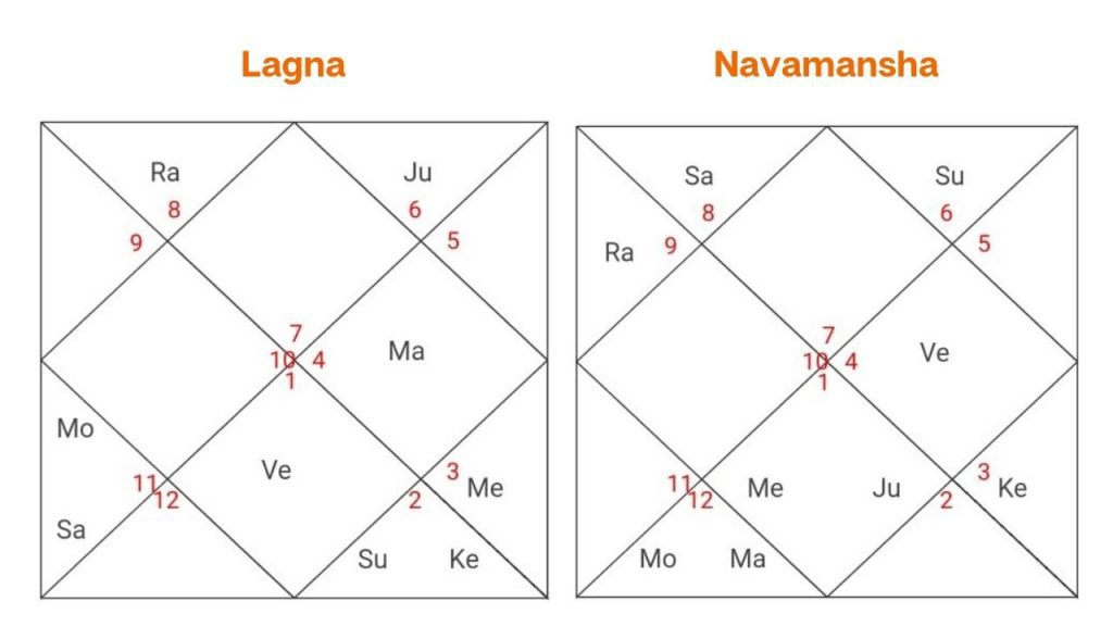 Sidhu Moosewala birth chart