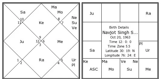 Navjot Singh Sidhu birth chart