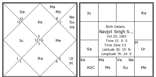 Navjot Singh Sidhu birth chart