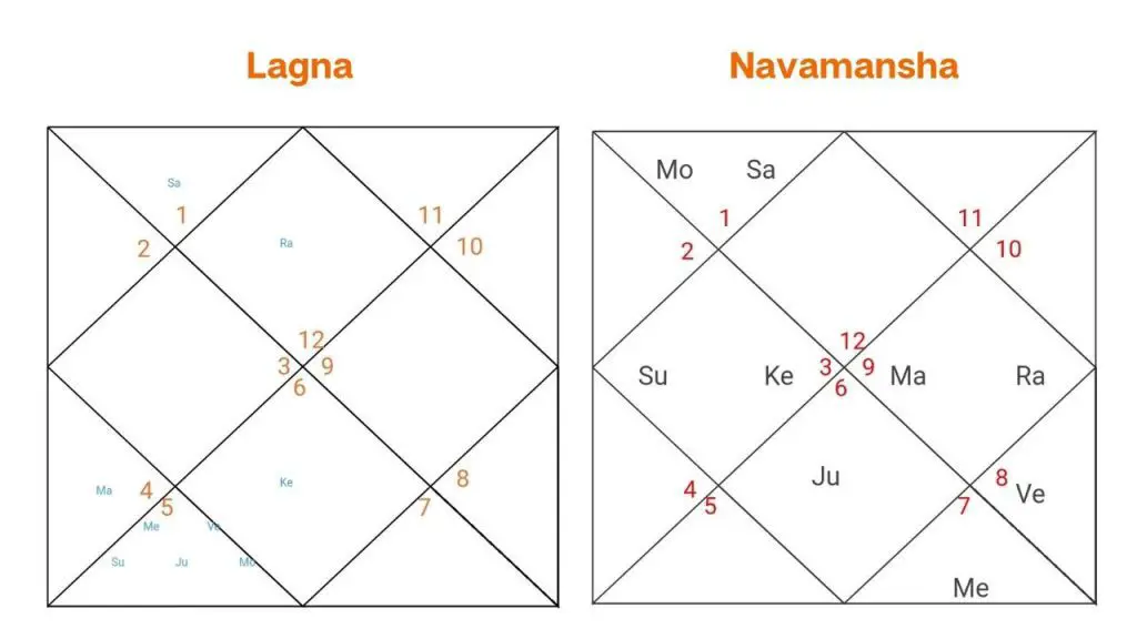 Krishnakumar Kunnath birth chart