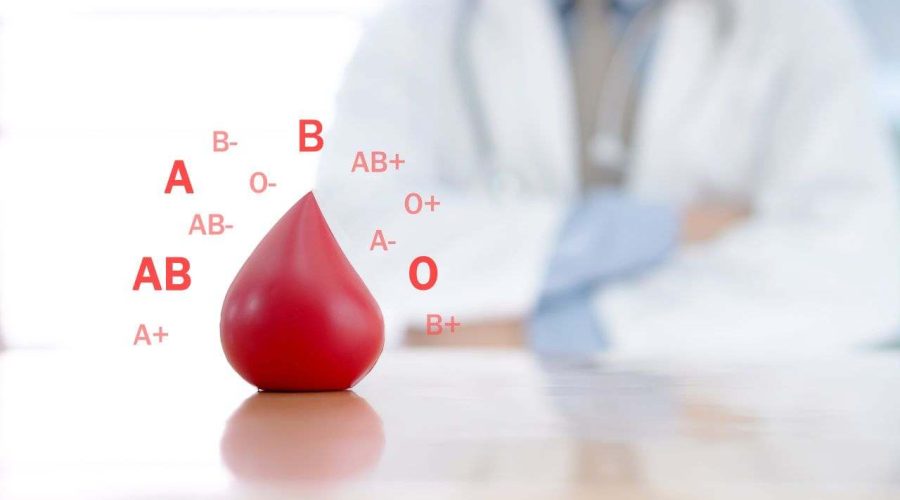 Zodiac Sign? No—What's Your Blood Type? – KORELIMITED