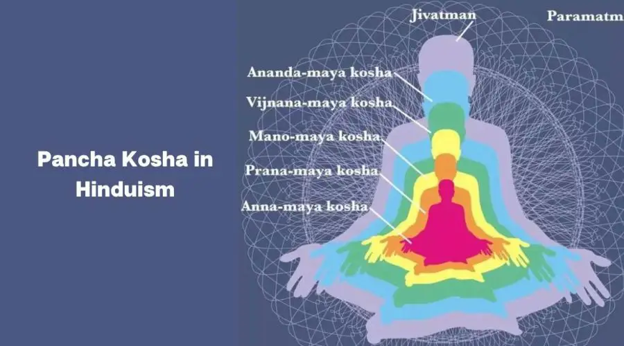 Know the Pancha Kosha in Hinduism