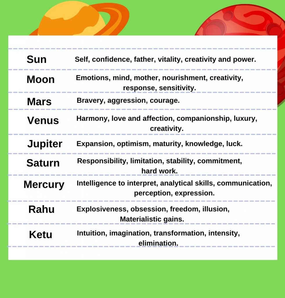 Traits which each planet represents