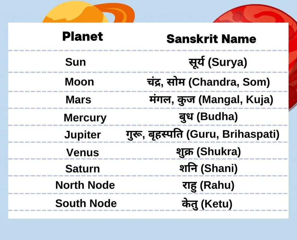 The nine planets in astrology 