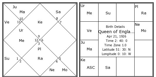 Queen Elizabeth II birth chart