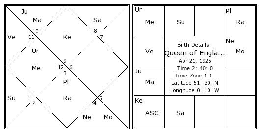 Queen Elizabeth II birth chart