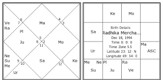 Radhika merchent birth chart